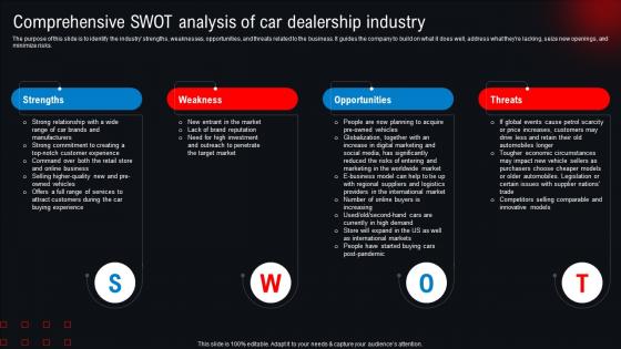 Comprehensive SWOT Analysis Of Car Dealership Industry New And Used Car Dealership BP SS