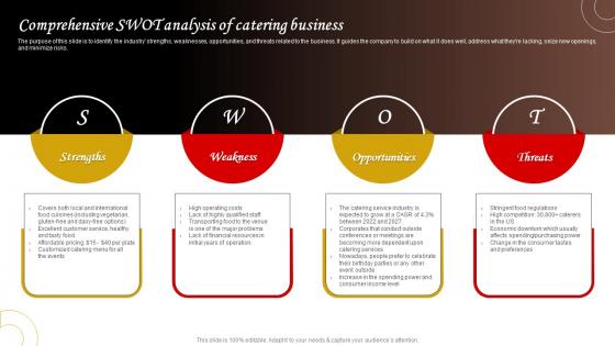Comprehensive SWOT Analysis Of Catering Business Food Catering Business Plan BP SS