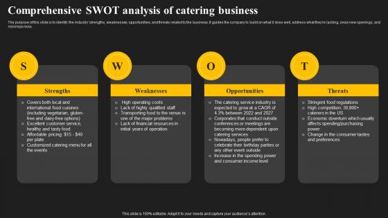 Comprehensive SWOT Analysis Of Catering Business