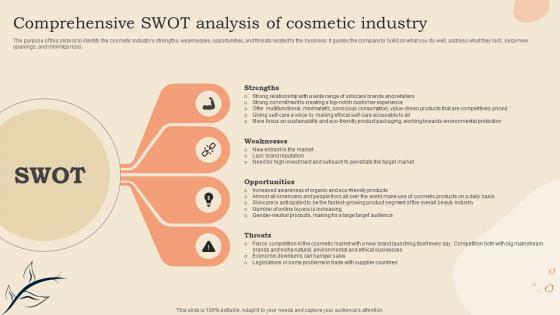 Comprehensive SWOT Analysis Of Cosmetic Industry Cosmetic Shop Business Plan BP SS