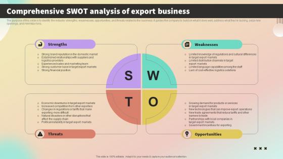 Comprehensive SWOT Analysis Of Export Business International Trade Business Plan BP SS