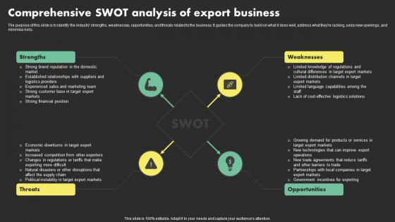 Comprehensive Swot Analysis Of Export Business Overseas Sales Business Plan BP SS