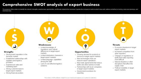 Comprehensive Swot Analysis Of Export Exporting Venture Business Plan BP SS