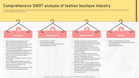 Comprehensive SWOT Analysis Of Fashion Boutique Industry Boutique Shop Business Plan BP SS