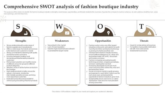 Comprehensive Swot Analysis Of Fashion Boutique Industry Retail Boutique Business Plan BP SS
