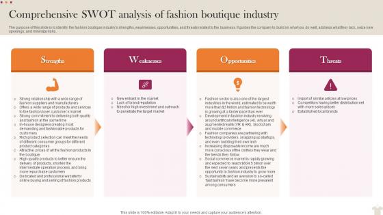 Comprehensive Swot Analysis Of Fashion Visual Merchandising Business Plan BP SS