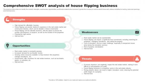 Comprehensive Swot Analysis Of House Flipping Property Flipping Business Plan BP SS