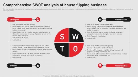 Comprehensive Swot Analysis Of House Home Renovation Business Plan BP SS
