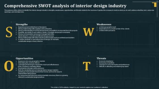 Comprehensive SWOT Analysis Of Interior Design Architecture Business Plan BP SS