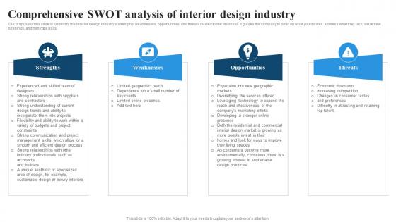 Comprehensive Swot Analysis Of Interior Design Industry Residential Interior Design BP SS