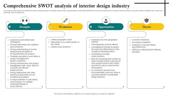 Comprehensive Swot Analysis Of Interior Design Industry Sustainable Interior Design BP SS