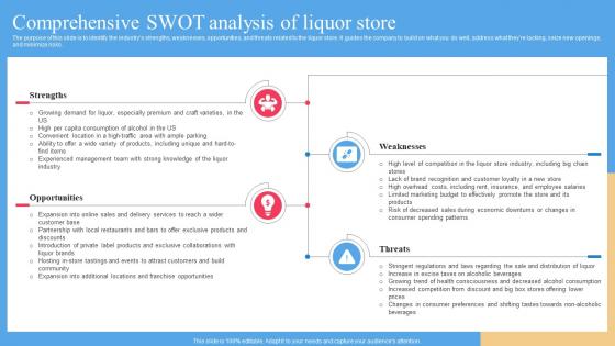 Comprehensive Swot Analysis Of Liquor Store Liquor Store Business Plan BP SS