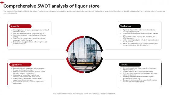 Comprehensive Swot Analysis Of Liquor Store Neighborhood Liquor Store BP SS