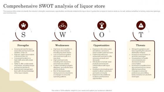Comprehensive Swot Analysis Of Liquor Store Specialty Liquor Store BP SS