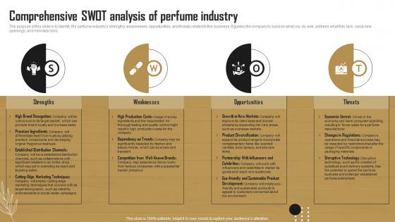 Comprehensive Swot Analysis Of Perfume Industry Perfume Business BP SS