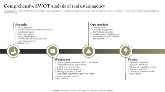 Comprehensive Swot Analysis Of Real Estate Agency Land And Property Services BP SS