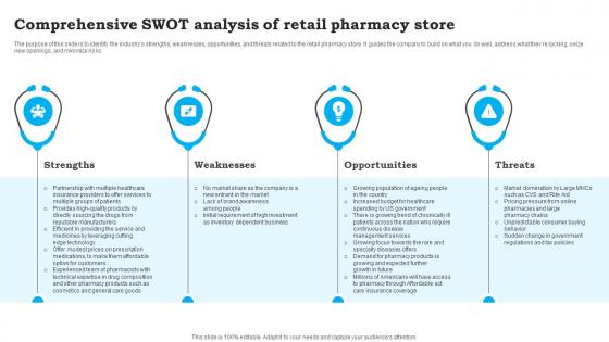 Comprehensive SWOT Analysis Of Retail CVS Pharmacy Business Plan Sample BP SS