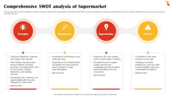 Comprehensive SWOT Analysis Of Supermarket Retail Market Business Plan BP SS V