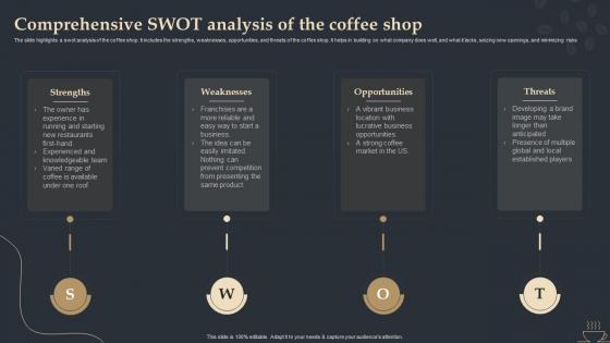 Comprehensive Swot Analysis Of The Coffee Shop Coffee Shop Start Up BP SS