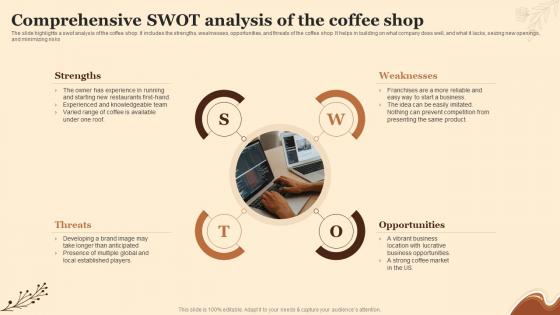 Comprehensive Swot Analysis Of The Planning A Coffee Shop Business BP SS