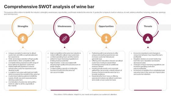 Comprehensive SWOT Analysis Of Wine And Cocktail Bar Business Plan BP SS