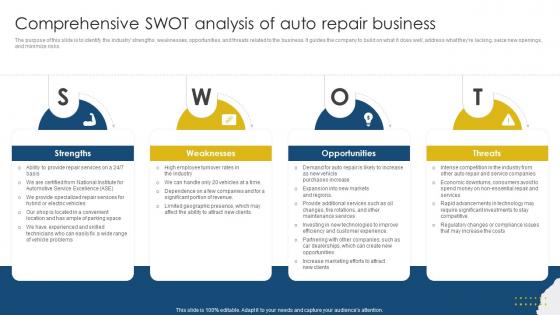 Comprehensive SWOT Analysis Sample Meineke Car Care Center Business Plan BP SS