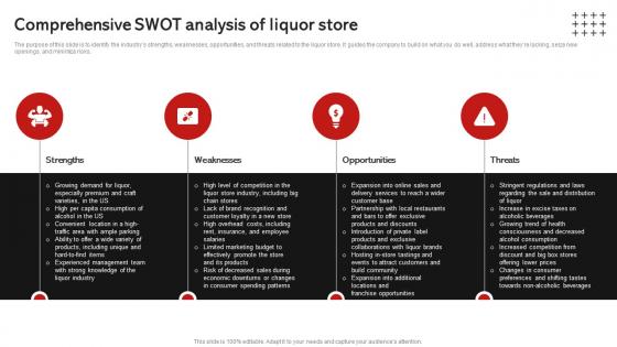 Comprehensive Swot Of Liquor Store Wine And Spirits Store Business Plan BP SS