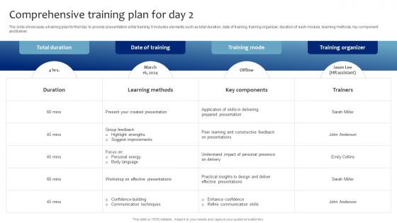 Comprehensive Training Plan For Day 2 Strategic Presentation Skills Enhancement DTE SS