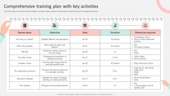 Comprehensive Training Plan With Key Optimizing Operational Efficiency By Time DTE SS