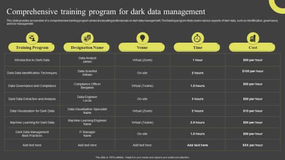 Comprehensive Training Program For Dark Data Management Dark Data And Its Utilization