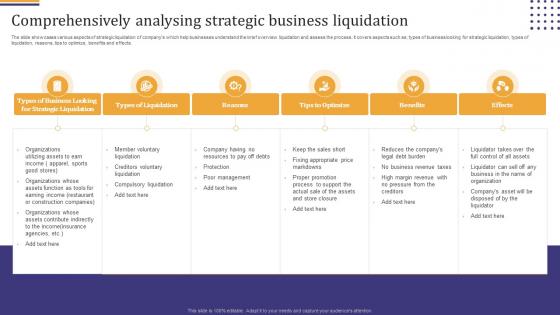 Comprehensively Analysing Strategic Business Liquidation