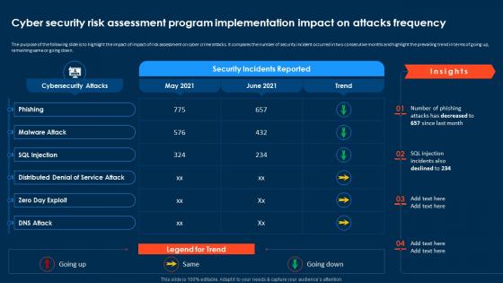 Compressive Planning Guide Cyber Security Risk Assessment Program Implementation Impact