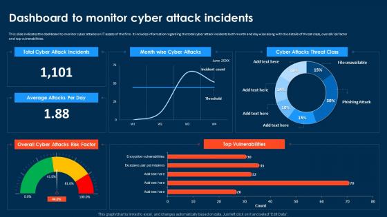Compressive Planning Guide Dashboard To Monitor Cyber Attack Incidents
