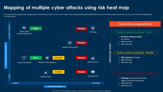 Compressive Planning Guide Mapping Of Multiple Cyber Attacks Using Risk Heat Map