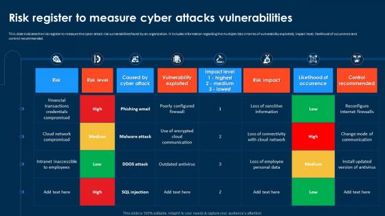 Compressive Planning Guide Risk Register To Measure Cyber Attacks Vulnerabilities