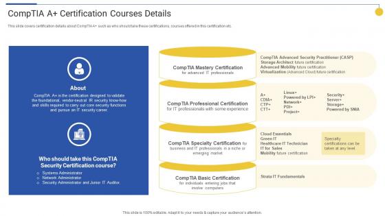 Comptia A Certification Courses Details Top 15 IT Certifications In Demand For 2022