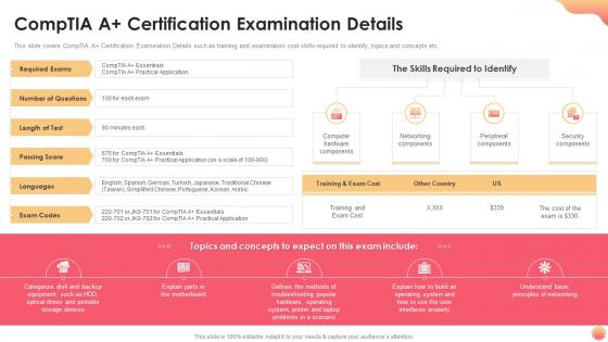 Comptia a certification examination details it certification collections