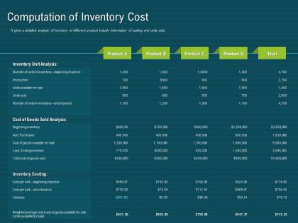 Computation of inventory cost available for sale ppt powerpoint presentation file slide