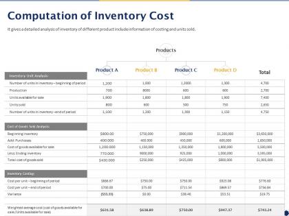 Computation of inventory cost ppt powerpoint presentation gallery introduction
