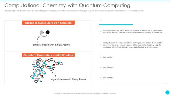 Computational Chemistry With Quantum Computing Quantum Cryptography