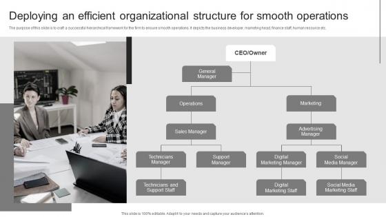 Computer Accessories Business Plan Deploying An Efficient Organizational Structure BP SS