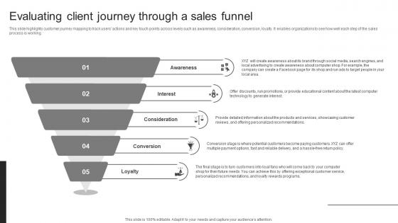 Computer Accessories Business Plan Evaluating Client Journey Through A Sales Funnel BP SS