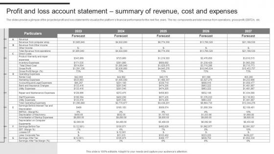 Computer Accessories Business Plan Profit And Loss Account Statement Summary BP SS