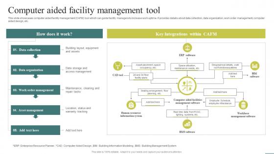 Computer Aided Facility Management Optimizing Facility Operations A Comprehensive