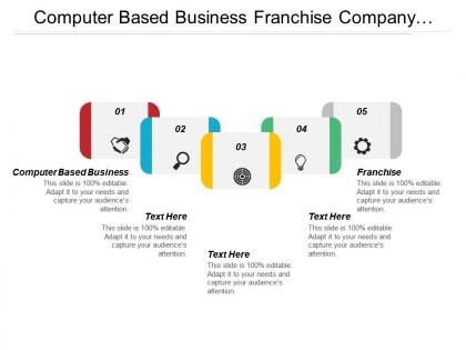 Computer based business franchise company presentations strategic plan