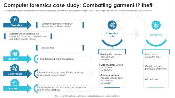 Computer Forensics Case Study Combatting Garment IP Theft Ppt Example ...