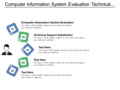 Computer information system evaluation technical support satisfaction qualify opportunity