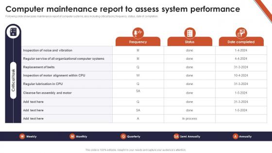 Computer Maintenance Report To Assess System Performance