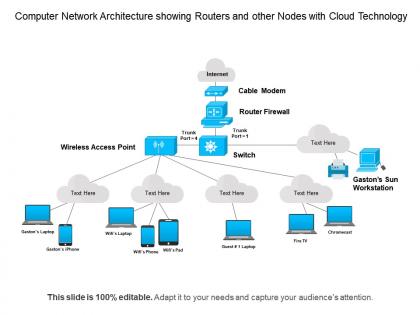Computer network architecture showing routers and other nodes with cloud technology