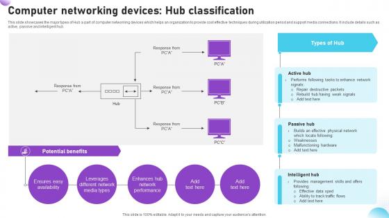 Computer Networking Devices Hub Classification